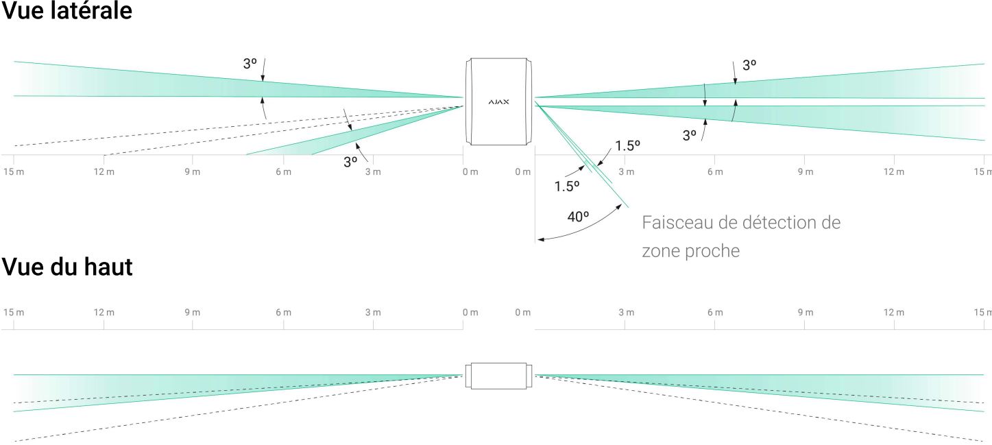 AJAX DualCurtain Outdoor